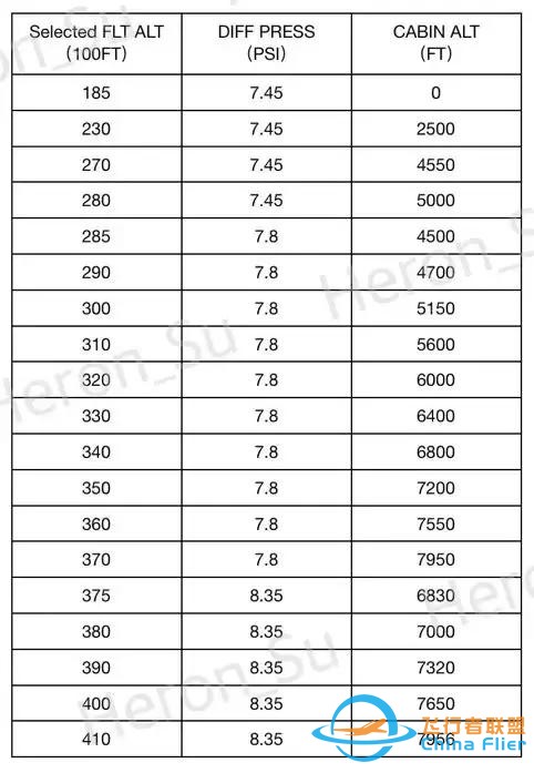 737NG增壓系統(tǒng)自動方式的探討（一）-9109