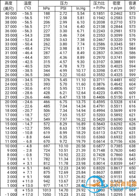 737NG增壓系統(tǒng)自動方式的探討（一）-4283