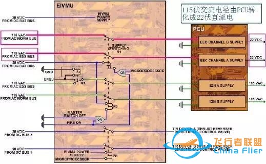 A330 飛機FADECAENG 1 跳開關異常跳出故障淺析-3437