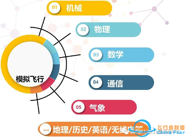 青蘋果·雛鷹展翅模擬飛行開始招生啦-3629