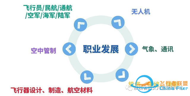 青蘋果·雛鷹展翅模擬飛行開始招生啦-4583