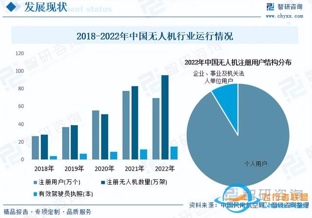 智研咨詢通用航空報告：行業規模持續增長，市場競爭日益激烈-8456