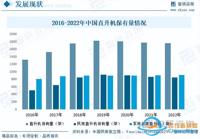 智研咨詢通用航空報告：行業規模持續增長，市場競爭日益激烈-7477