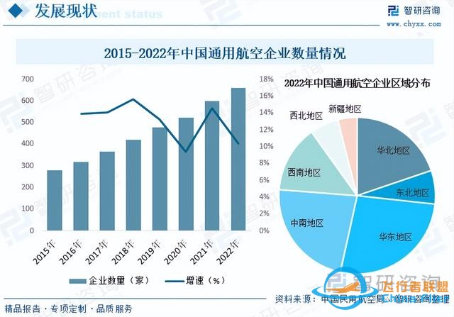 智研咨詢通用航空報告：行業規模持續增長，市場競爭日益激烈-82
