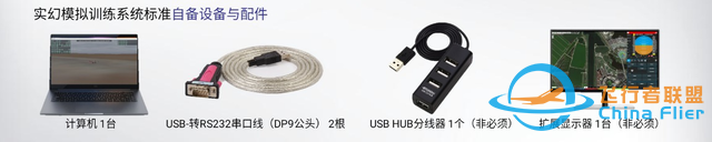 “秒變飛手”-致導模擬軟件提升飛手實戰(zhàn)經驗-5380
