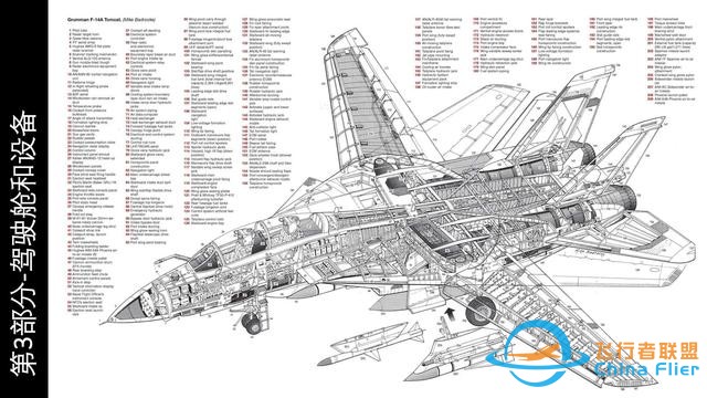 模擬飛行 DCS F-14B Tomcat雄貓戰斗機 中文指南 3.1總體結構-9934