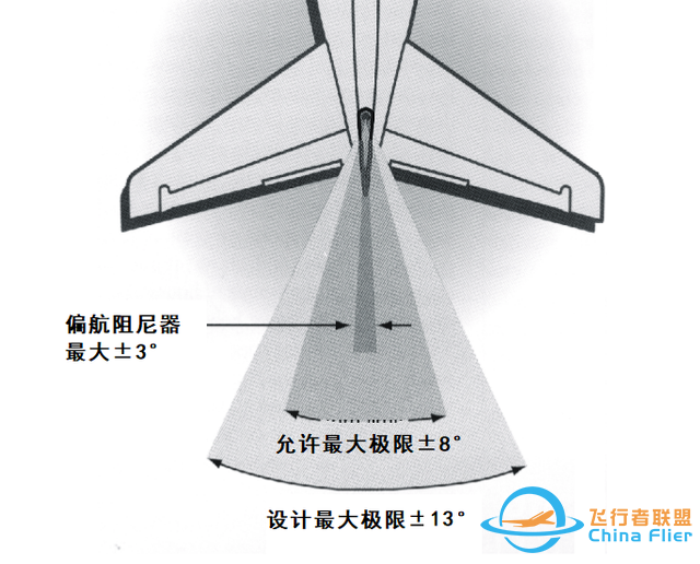 揭開波音737缺陷的意外，回顧東風航空517航班6.9里士滿空中險情-3000