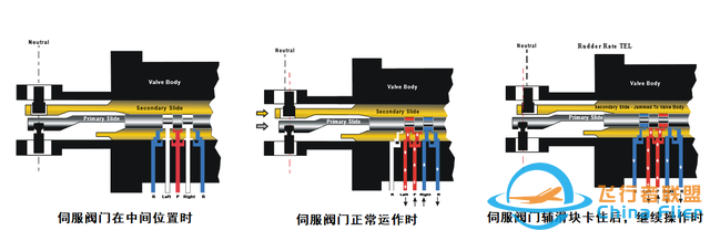 揭開波音737缺陷的意外，回顧東風航空517航班6.9里士滿空中險情-640