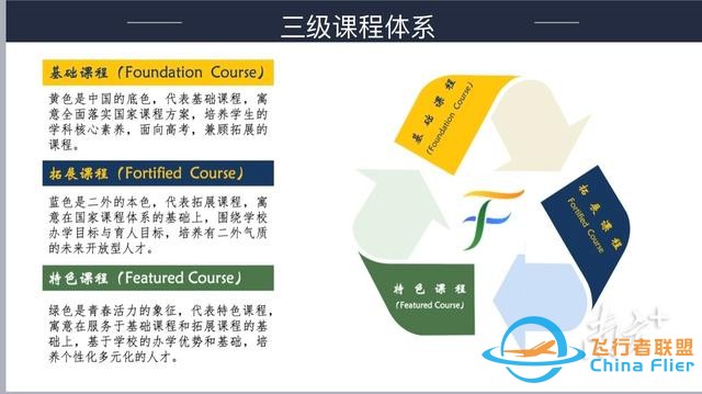發展大航空人才！深圳首個普高自招航空班開班-7680