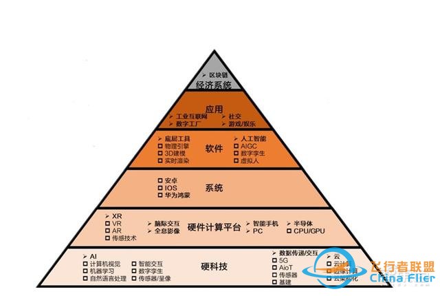元宇宙深度報(bào)告，6層框架、4大賽道一文看懂 | 智東西內(nèi)參-9832