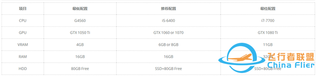 DJI 大疆飛行模擬，體驗飛行樂趣-8839