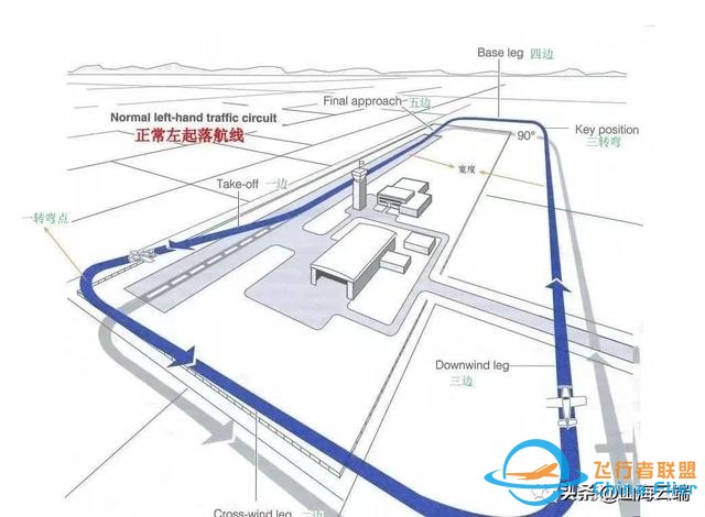 “五邊飛行”，一個值得你了解的科普知識。-9731