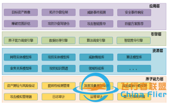 網(wǎng)絡(luò)攻防智能推導(dǎo)掛圖作戰(zhàn)解決方案-2898