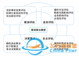 網(wǎng)絡(luò)攻防智能推導(dǎo)掛圖作戰(zhàn)解決方案-9469