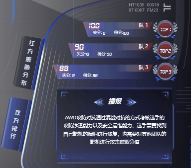 網絡攻防模擬與城市安全演練 | 圖撲數字孿生-5990