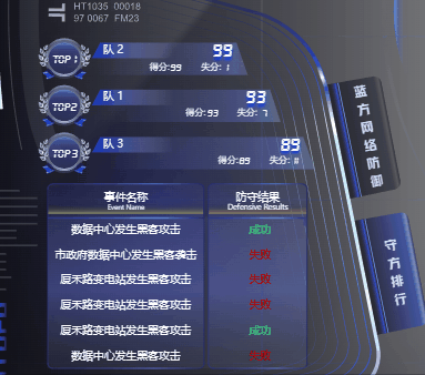 網絡攻防模擬與城市安全演練 | 圖撲數字孿生-8506