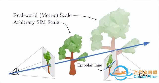 pixelSplat:用于可擴展3D重建的圖像對的3D高斯splat(CVPR2024)-1325