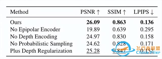pixelSplat:用于可擴展3D重建的圖像對的3D高斯splat(CVPR2024)-6078