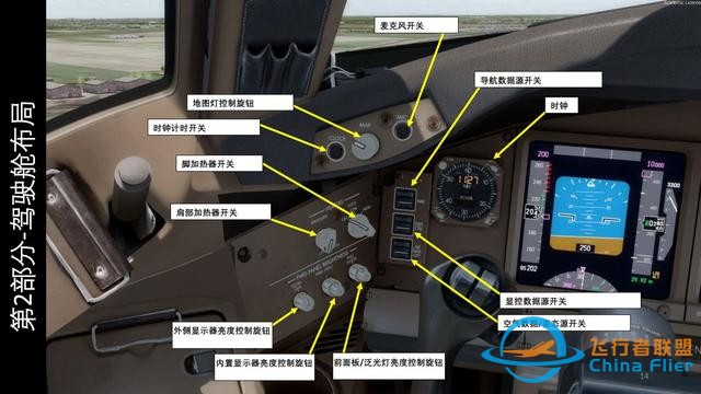 模擬飛行P3D PMDG Boeing波音777客機 中文指南 2.2操縱桿-4474