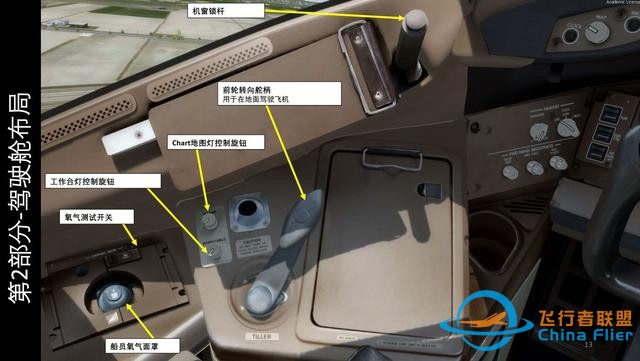 模擬飛行P3D PMDG Boeing波音777客機 中文指南 2.2操縱桿-4158