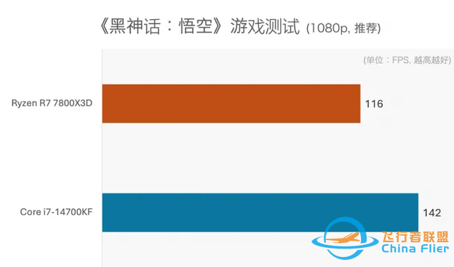 PC處理器用3D V-Cache堆緩存，現階段真的值得嗎？-5223