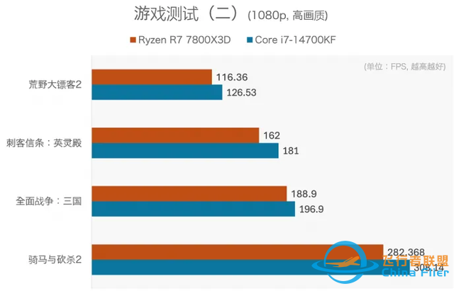 PC處理器用3D V-Cache堆緩存，現階段真的值得嗎？-2939