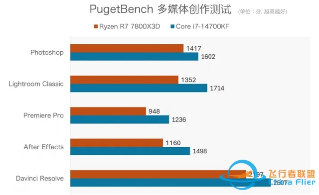 PC處理器用3D V-Cache堆緩存，現階段真的值得嗎？-9884