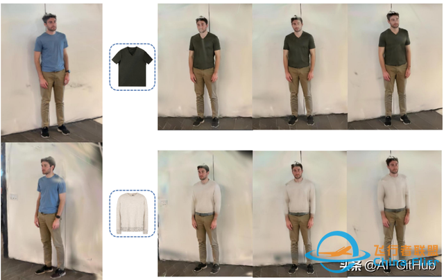 3D虛擬試衣技術來了！GaussianVTON：首次實現2D到3D的無縫過渡！-2357