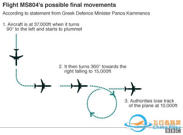 埃航空難速報：懷疑飛機因著火墜毀！-2934