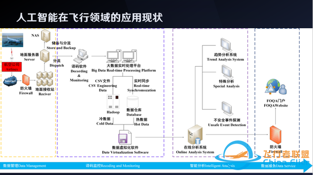 “人工智能”在飛行中的應用、挑戰與展望-7139