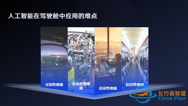 “人工智能”在飛行中的應用、挑戰與展望-7529