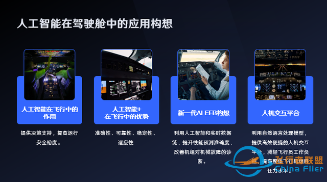 “人工智能”在飛行中的應用、挑戰與展望-431