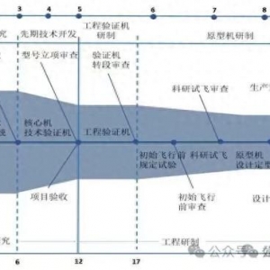 無懼棒殺，不喜捧殺——廓清近日關于中國航發的幾則謠言