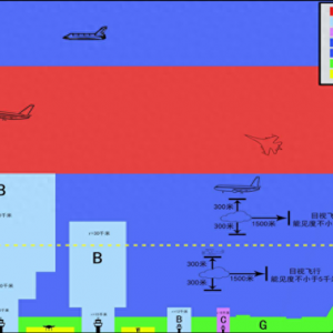 超全！2025低空經濟產業鏈分析（一）：什么是低空經濟？