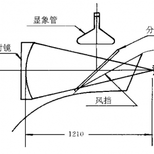 虛象顯示與準直顯示——仿真專業詞義辨析之二