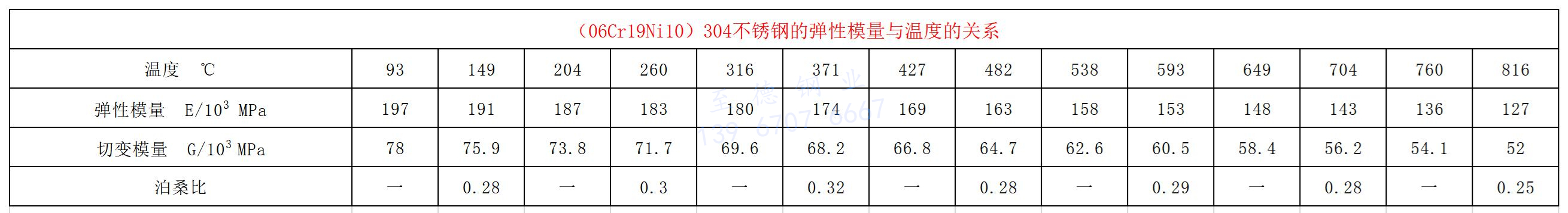 彈性模量與溫度的關(guān)系.jpg