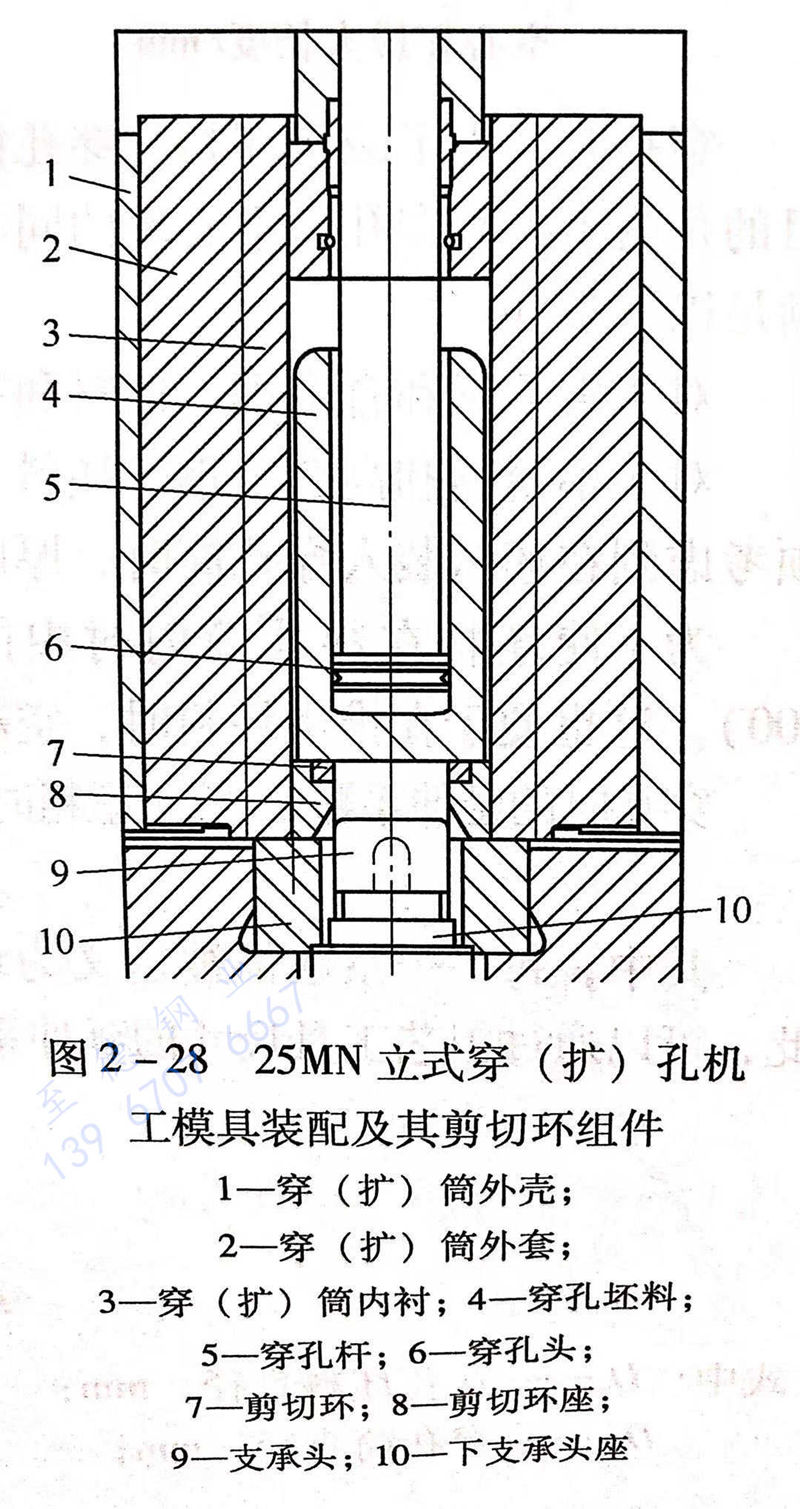 圖 2-28 25MN立式穿（擴）孔機工模具裝備及剪切環組件.jpg