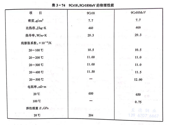 表 74.jpg